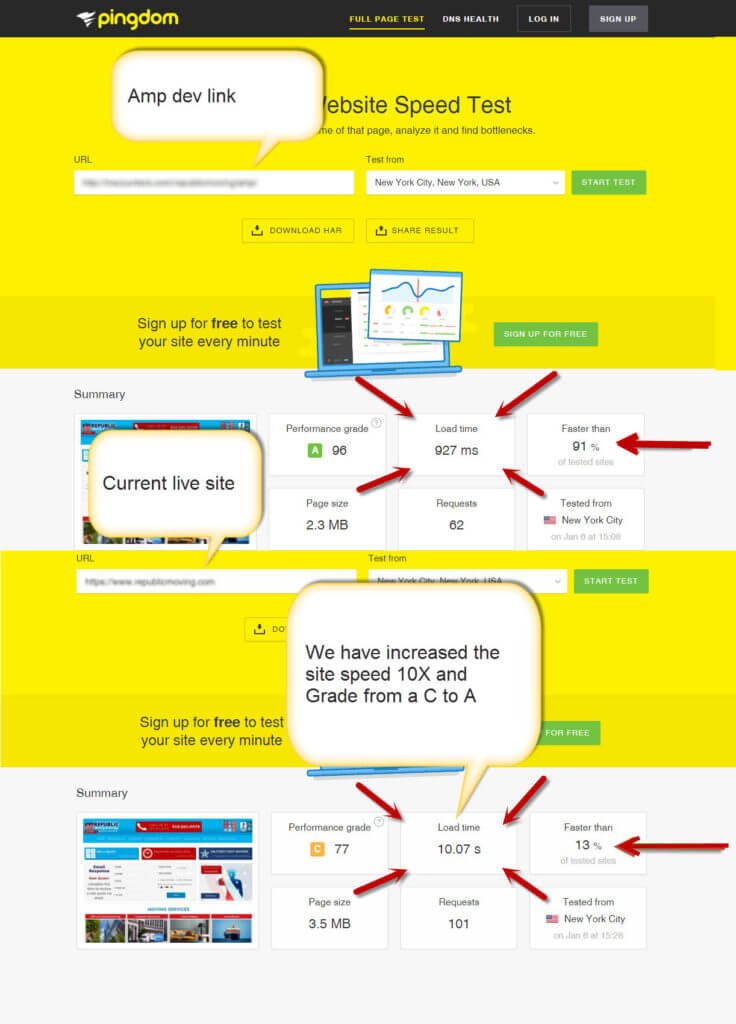website speed case study